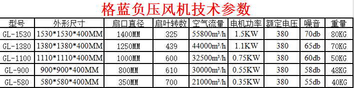 長(zhǎng)沙格藍(lán)環(huán)保科技有限公司,湖南環(huán)?？照{(diào),湖南廠房降溫,湖南水冷空調(diào)